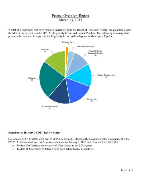 Project Overview Report - Massachusetts School Building Authority